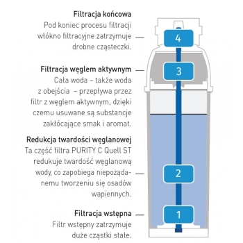 Wkład do filtra do wody Brita PURITY C 500 Hendi 1002045